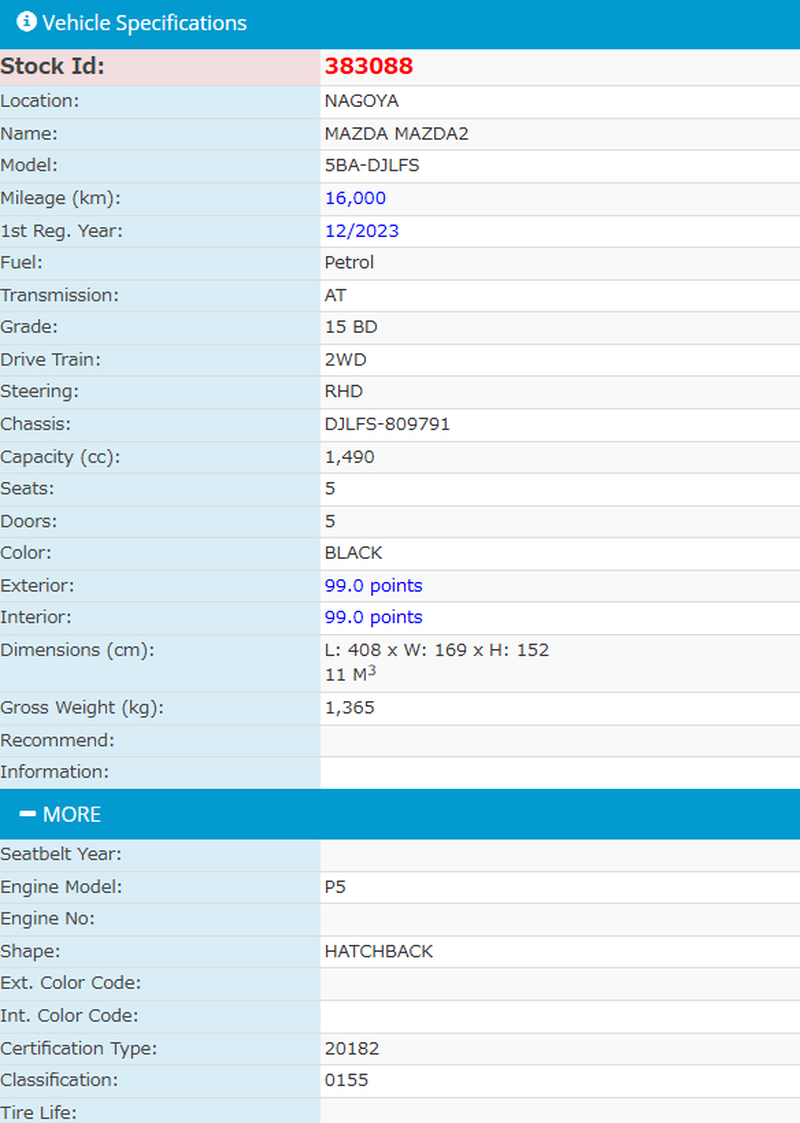 2023 Mazda 2 1,5L 2023 Cyprus