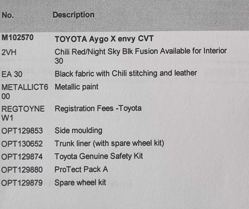 2023 Toyota Aygo 1,0L 2023 Cyprus
