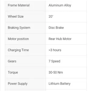 Electric bike, Επαρχία Λευκωσίας — Μένικο