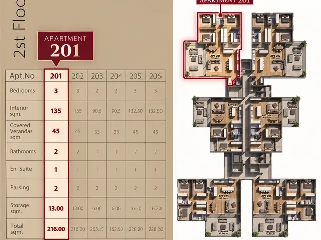3-bedroom apartment for sale, Επαρχία Λεμεσού — Άγιος Αθανάσιος - 3