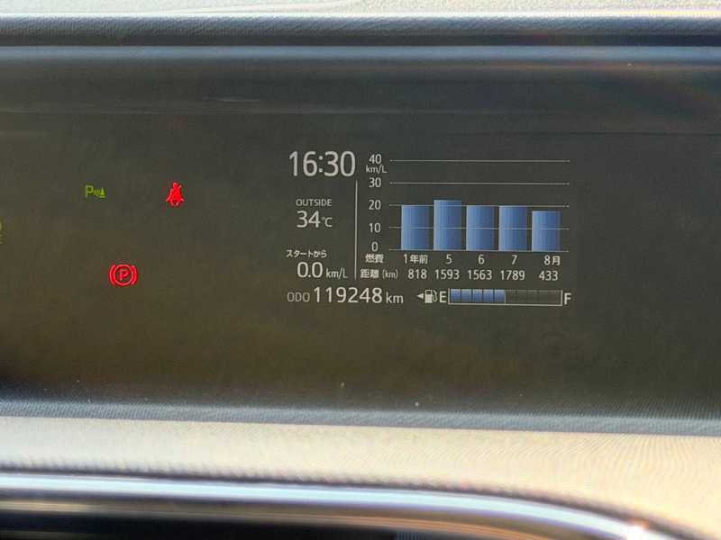 2019 Toyota Aqua 1,5L 2019 Cyprus