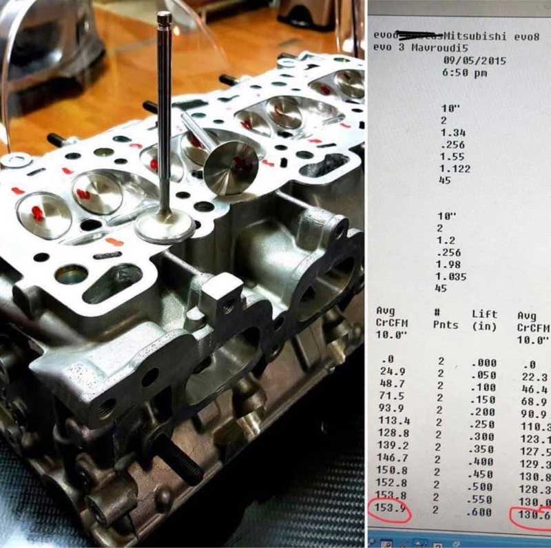 1994 Mitsubishi Lancer Evolution 2,0L 1994 Cyprus