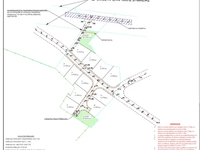 Residential Plot 522 m², Nicosia — Geri