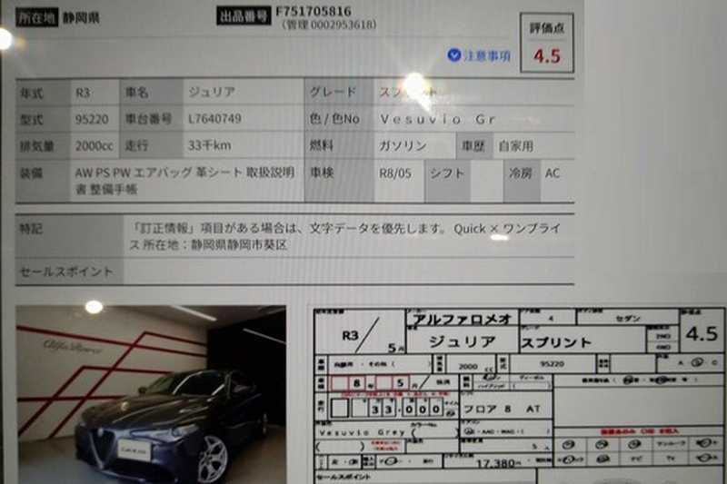 2021 Alfa Romeo Giulia 2,0L 2021 Cyprus