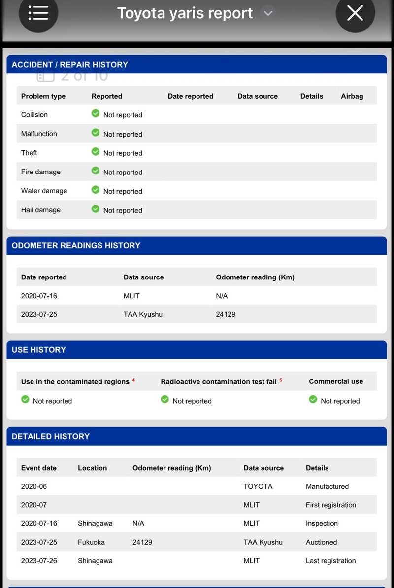2020 Toyota Yaris 1,5L 2020 Cyprus