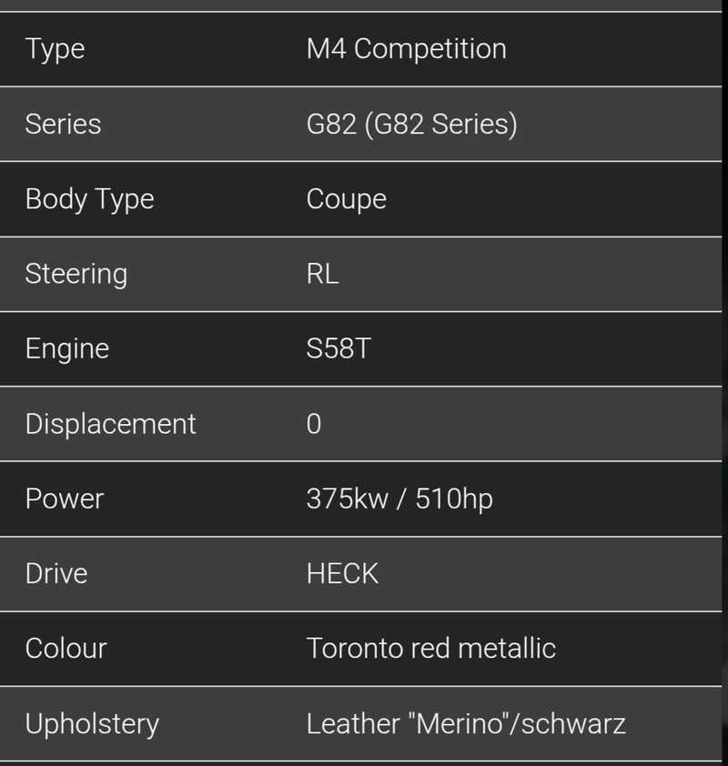 2021 BMW M4 3,0L 2021 Cyprus