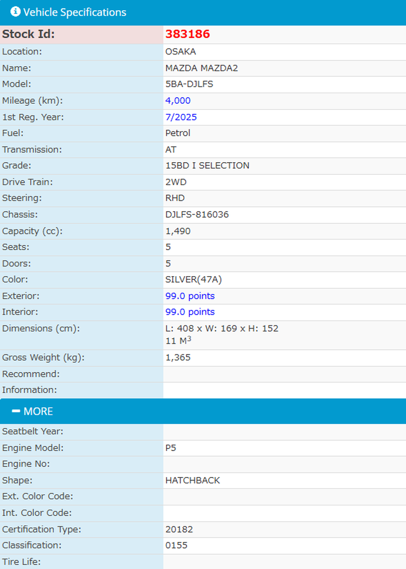 2025 Mazda 2 1,5L 2025 Cyprus