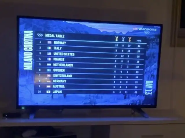 48 inch tv, Limassol — Alassa