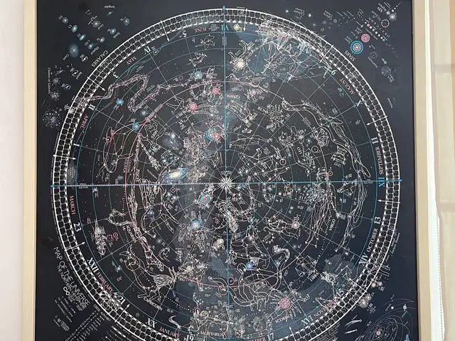 Astrology painting, Επαρχία Πάφου — Πέγεια